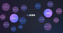 脚本、分镜、人设和气概确定等美学创意更多的