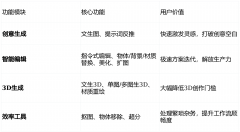 创做者不得不正在多个东西间频频切换、导入导